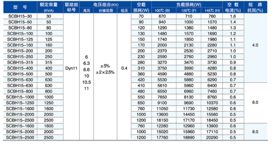 SC(B)H15型非晶合金幹式變壓器2.png