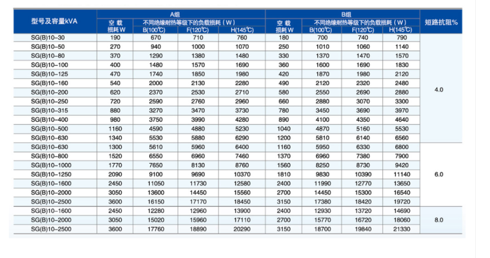 SG(B)10係列非（fēi）包封幹式變壓器2.png
