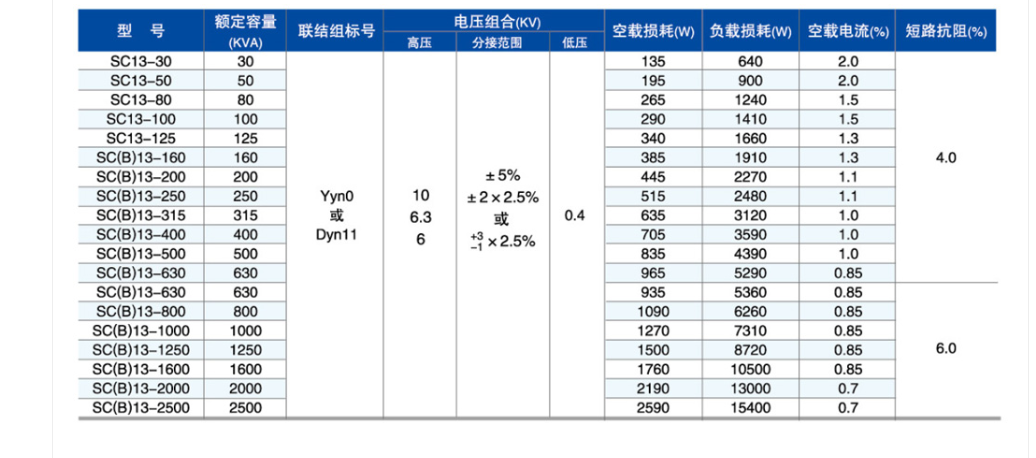 SC(B)13型幹式變壓器1.png