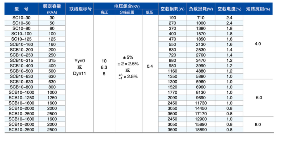 SC(B)10型幹式（shì）變壓器3.png