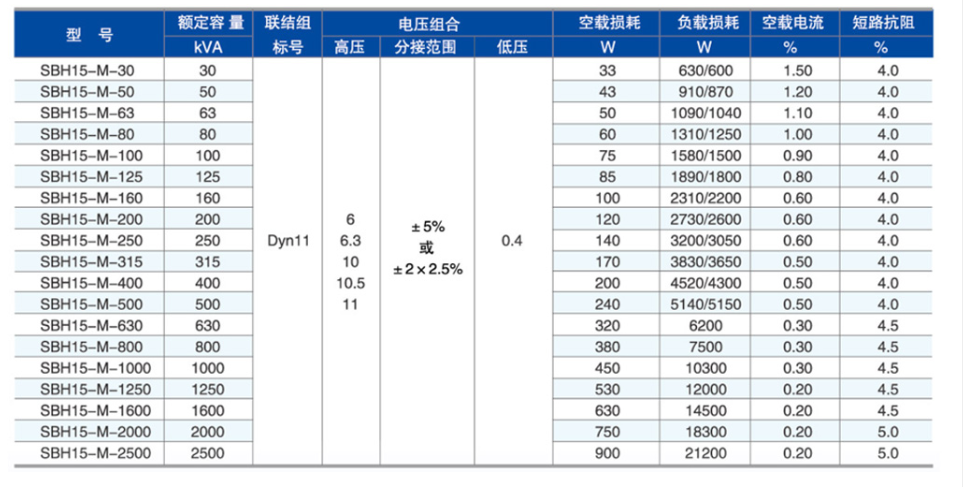 SBH15型非（fēi）晶合金（jīn）變壓器2.png