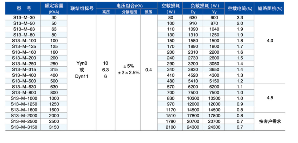 S13型油浸式（shì）電力變壓器2.png