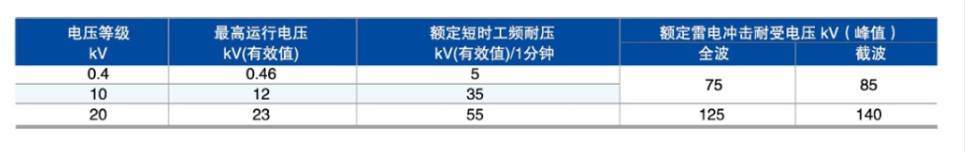 S11型油浸（jìn）式電力變壓器2.png