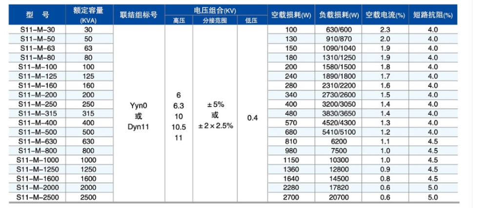 S11型油浸式電（diàn）力變壓器3.png