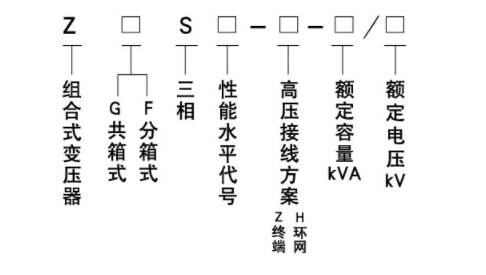 ZGS型組（zǔ）合式變電站1.png